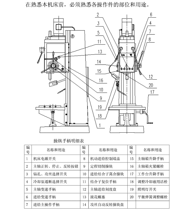 立式钻床各个部件图