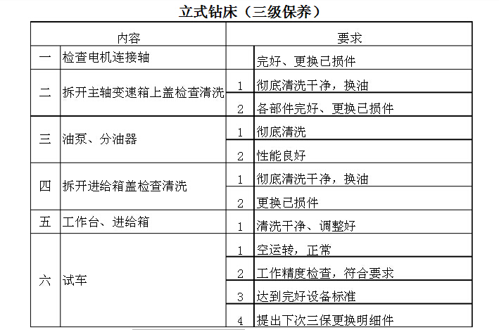 立式钻床保养