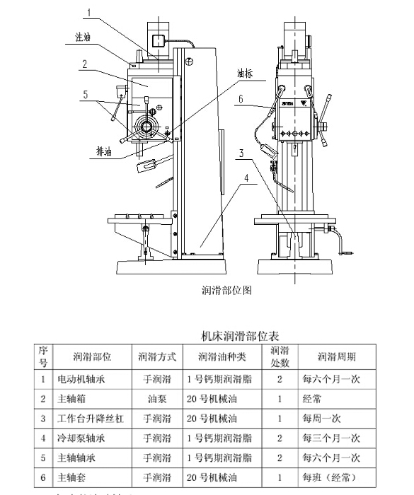 Z5140B润滑部位图