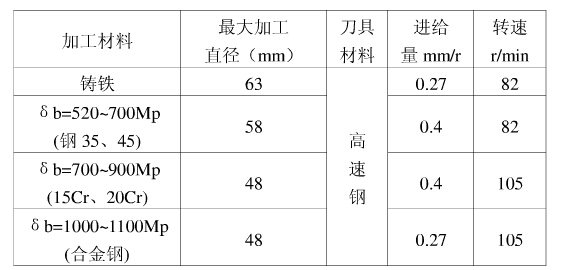 Z5163钻的孔径大小